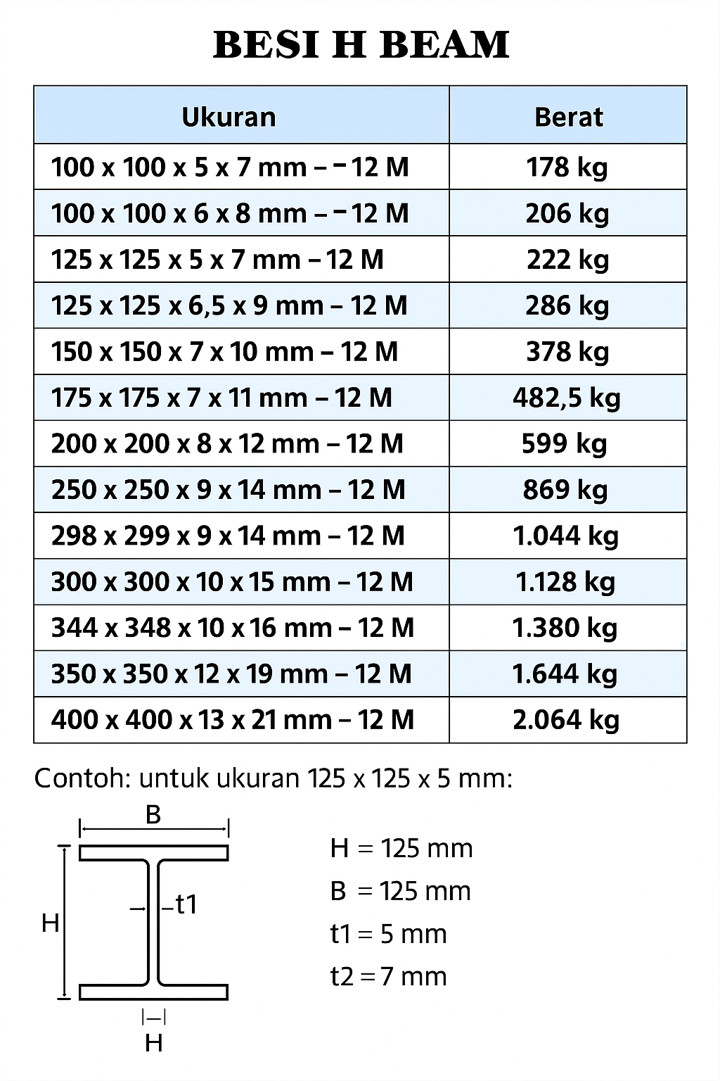 Tabel Berat Besi H Beam Lengkap Semua Ukuran