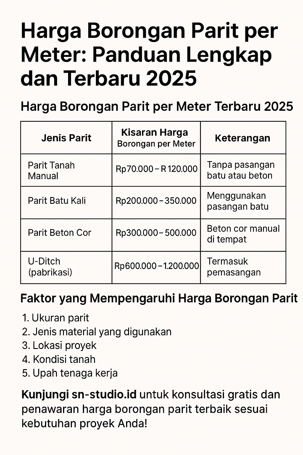 Harga borangan parit per meter
