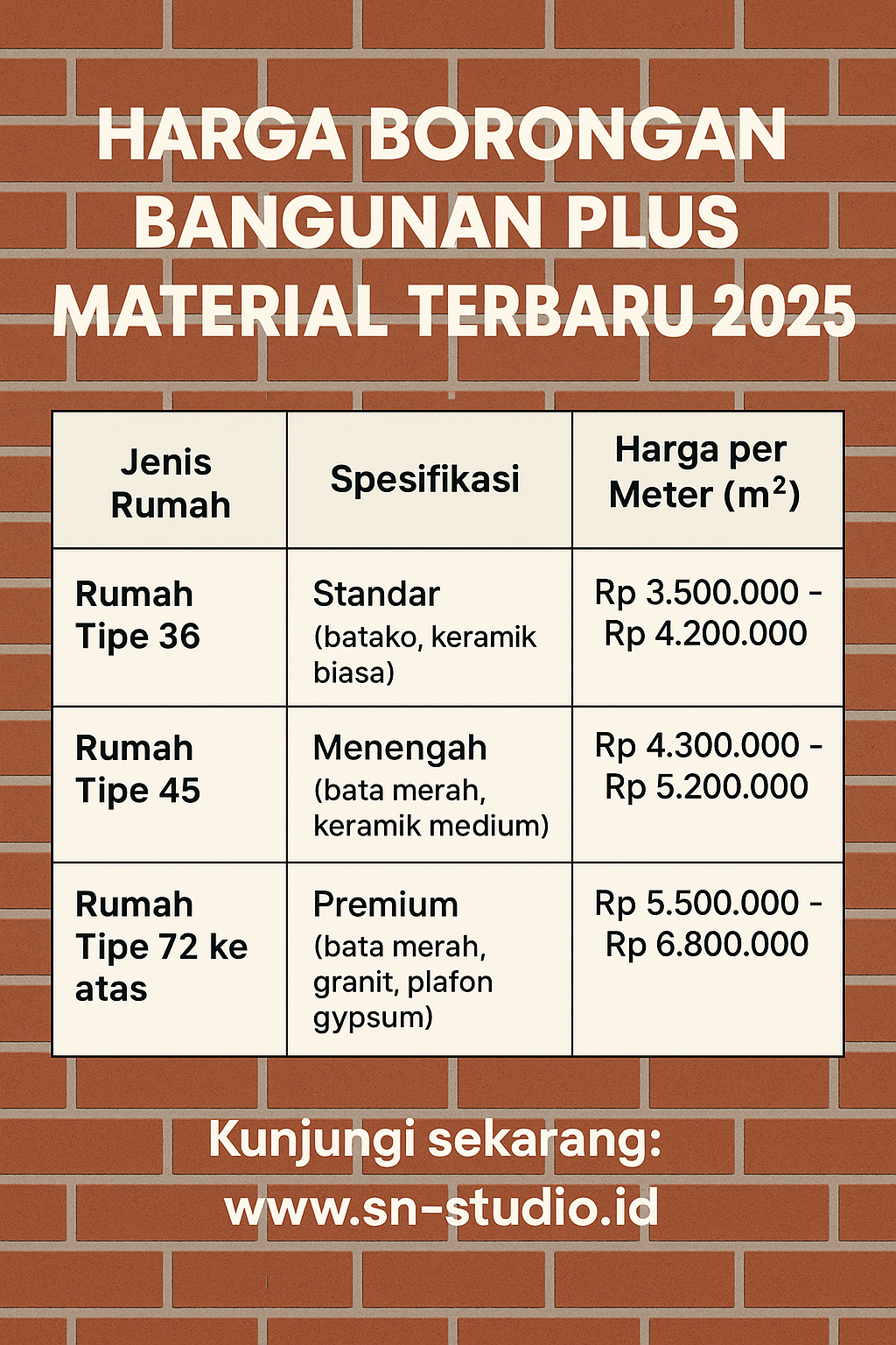 Harga borongan bangunan plus material