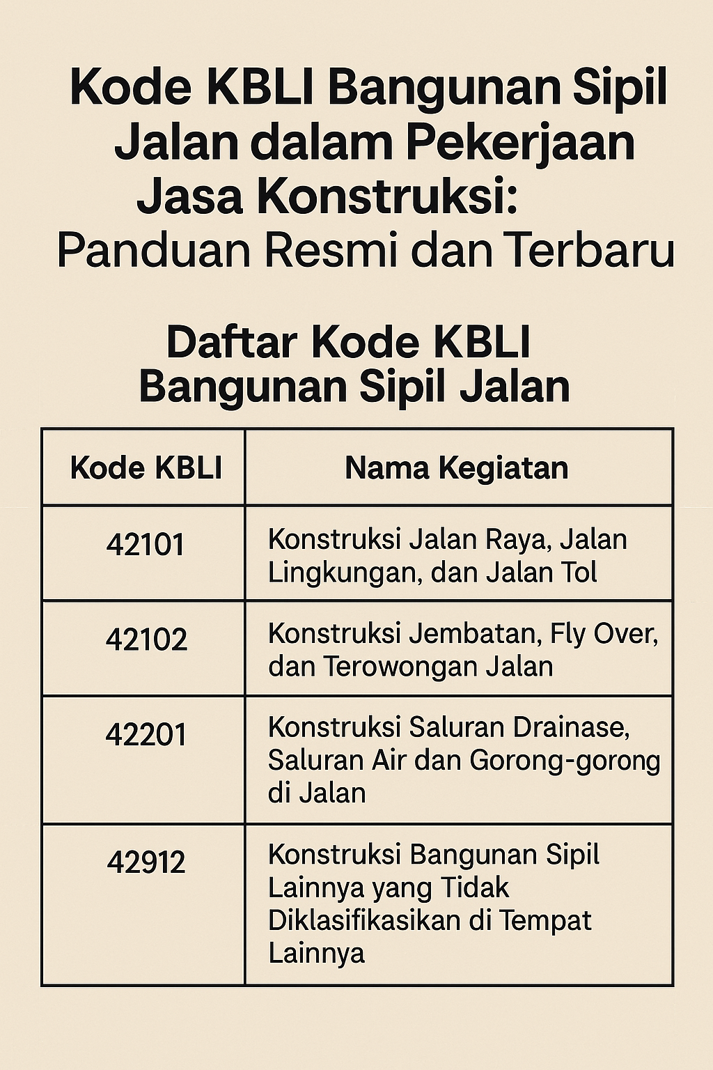 Kode KBLI Bangunan Sipil Jalan dalam Pekerjaan Jasa Konstruksi