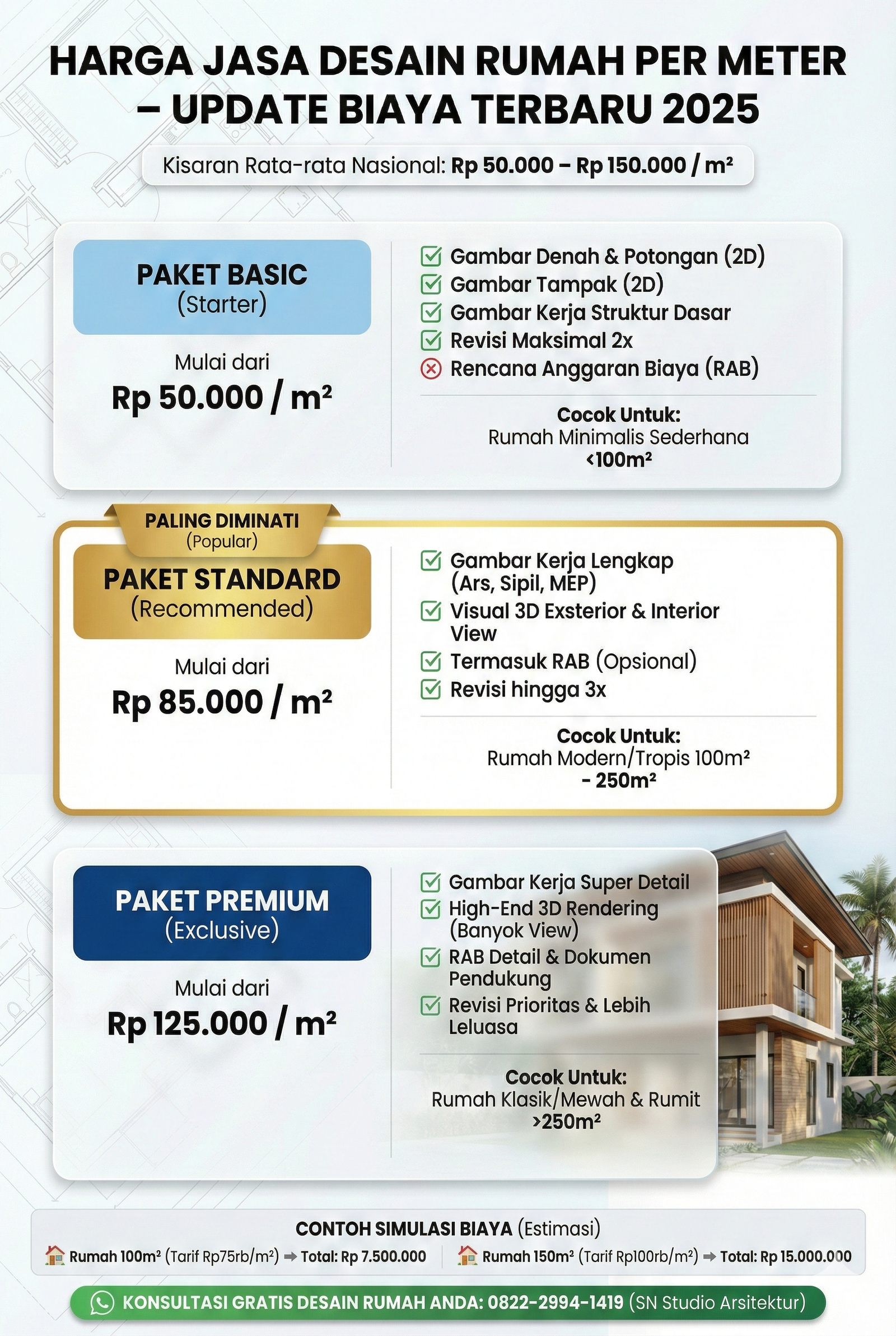 Harga jasa desain rumah per meter